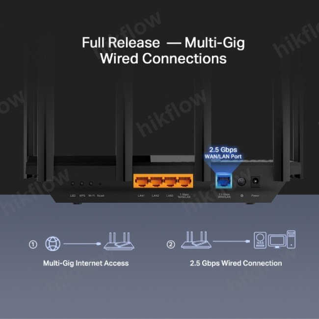 TP-Link Archer AX72 AX5400 Çift Bantlı Wi-Fi 6 Router