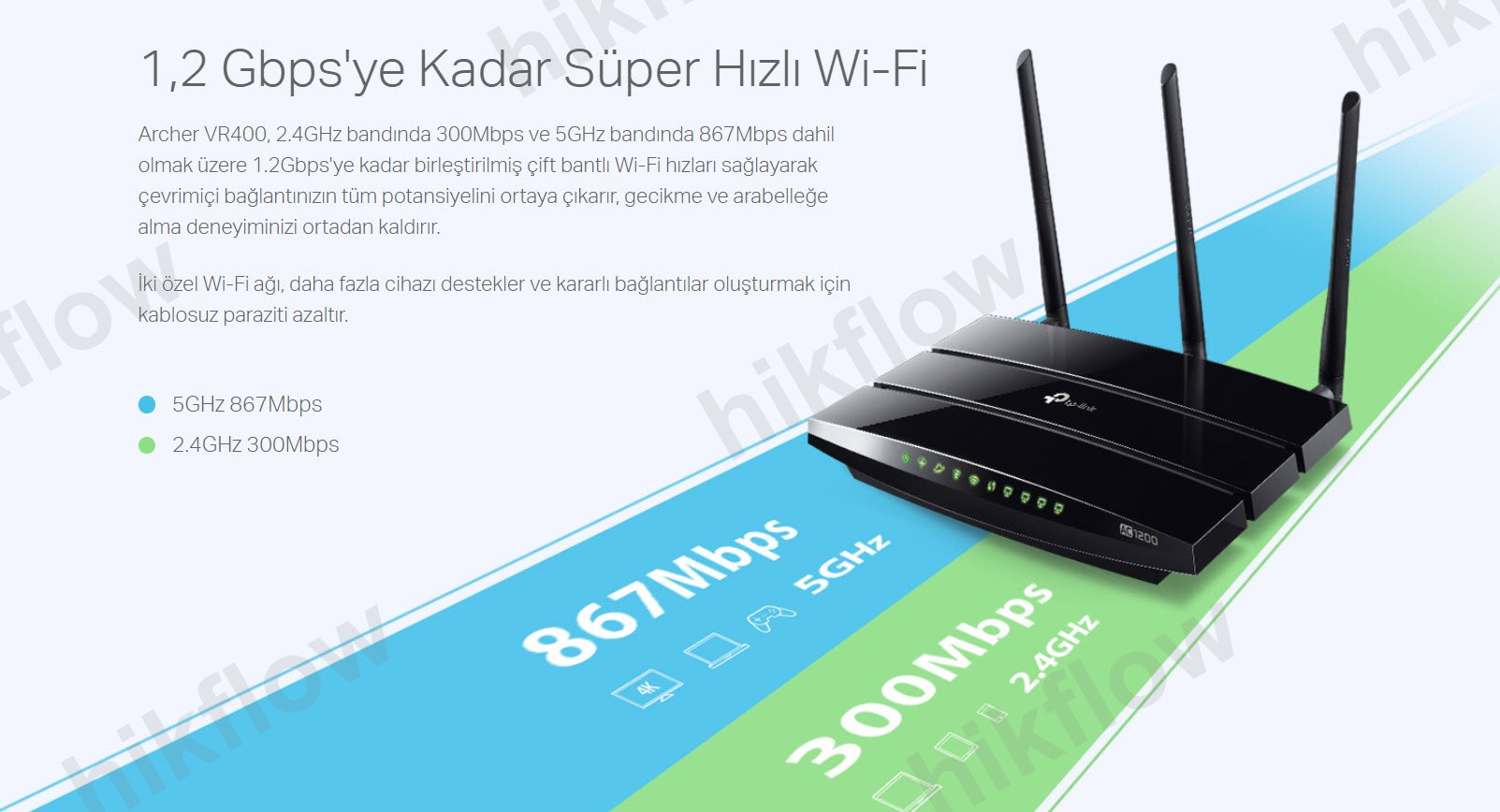TP-Link Archer VR400 AC1200 VDSL/ADSL Modem Router