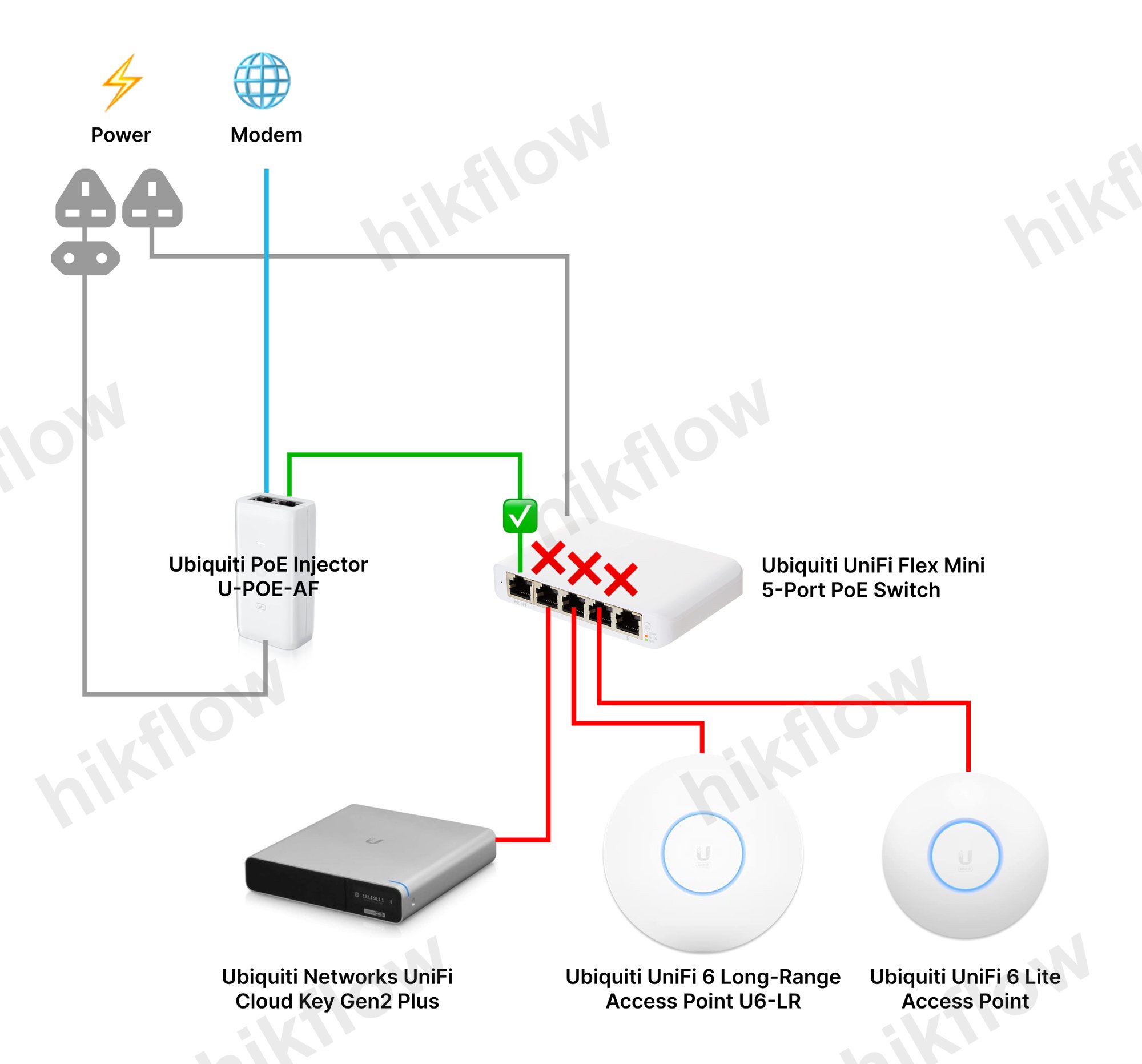 Ubiquiti UACC-Adapter-PoE-60W-Pro-Max PoE Adaptör