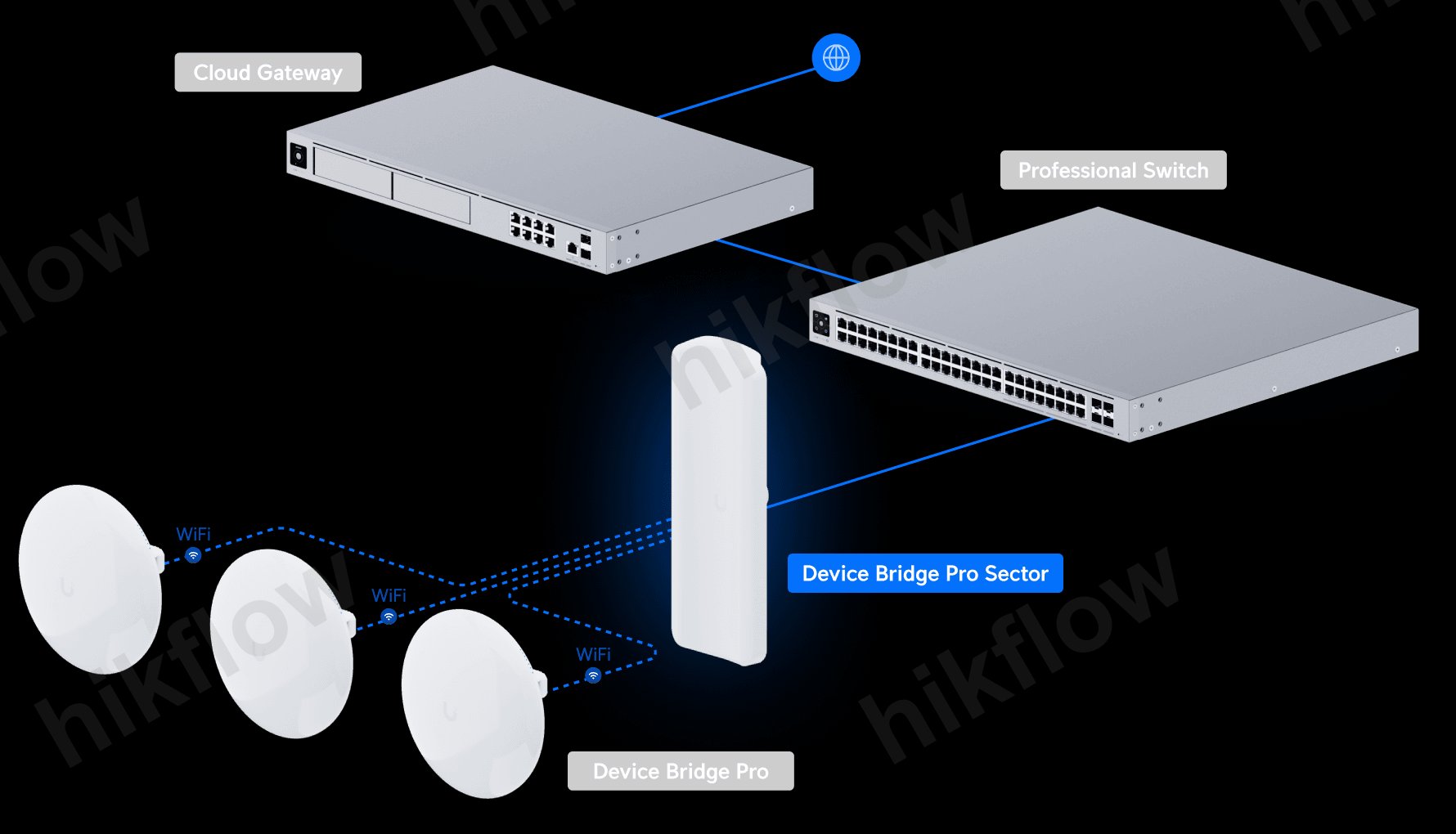Ubiquiti UniFi Protect G4 Doorbell Pro (UDB-Pro)