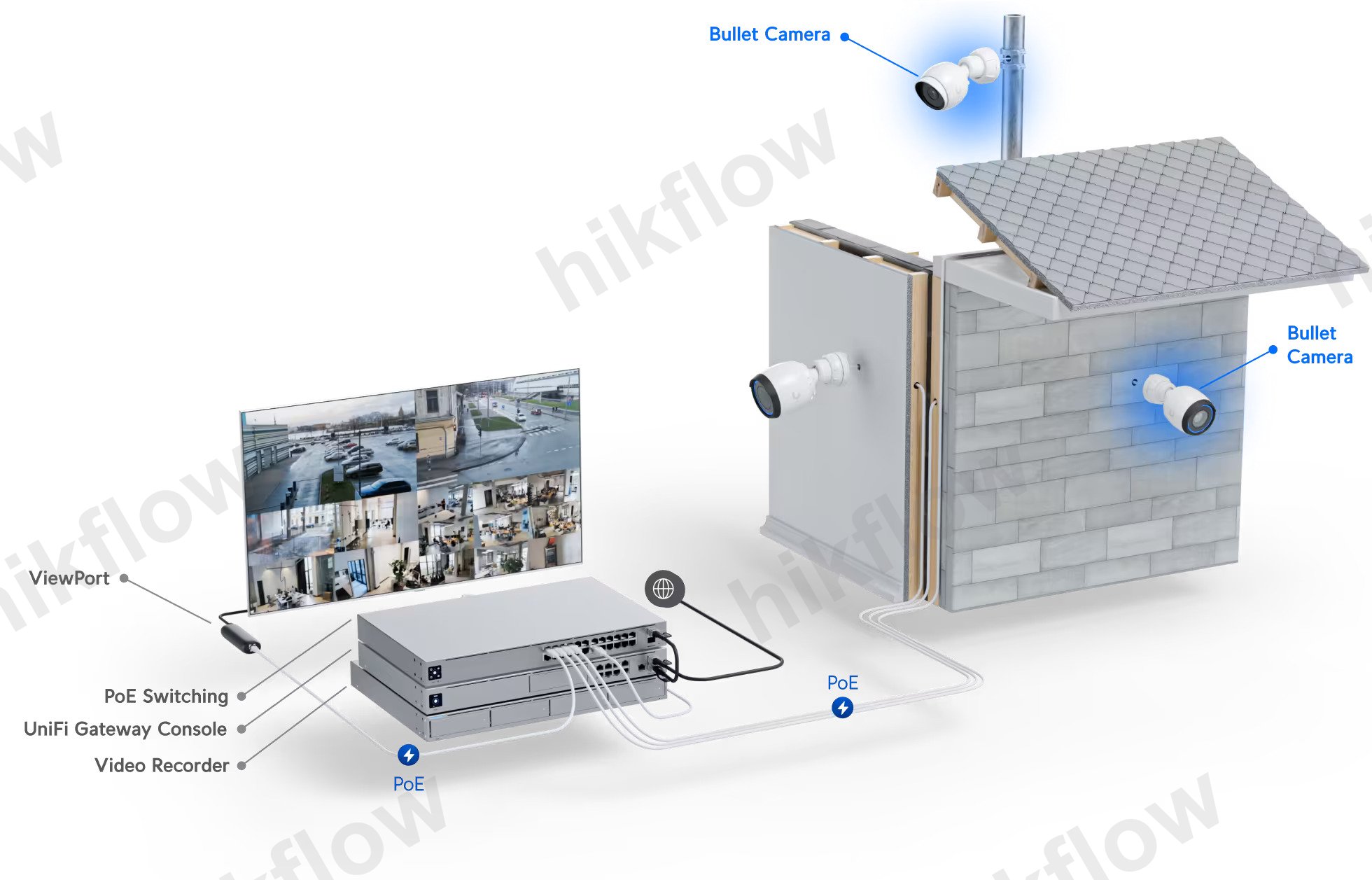 Ubiquiti UniFi Protect G4 Bullet Kamera